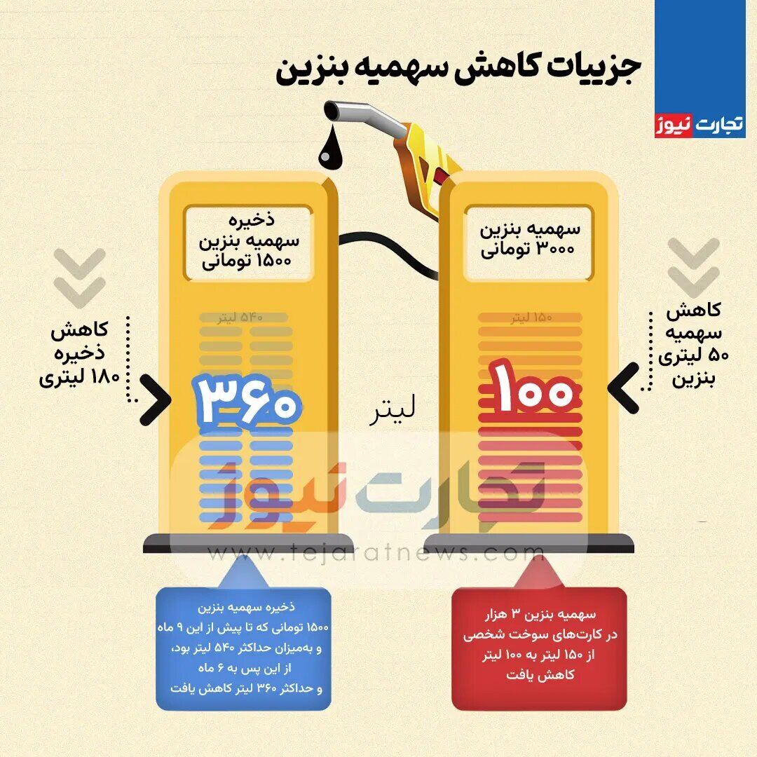 جزئیات کاهش سهمیه بنزین