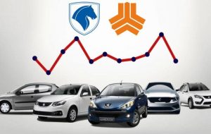 وضعیت بازار خودرو دوشنبه ۹ بهمن / افزایش سنگین قیمت تارا، هایما، پژو پارس و سمند وضعیت بازار خودرو دوشنبه ۹ بهمن / افزایش سنگین قیمت تارا، هایما، پژو پارس و سمند