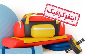 اینفوگرافیک/ چگونه درست ورزش کنیم؟