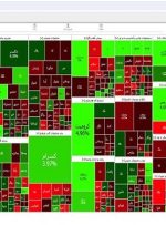 وضعیت بورس امروز ۱۱ بهمن ۱۴۰۲-راهبرد معاصر