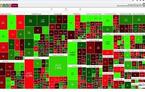 وضعیت بورس امروز ۱۱ بهمن ۱۴۰۲-راهبرد معاصر