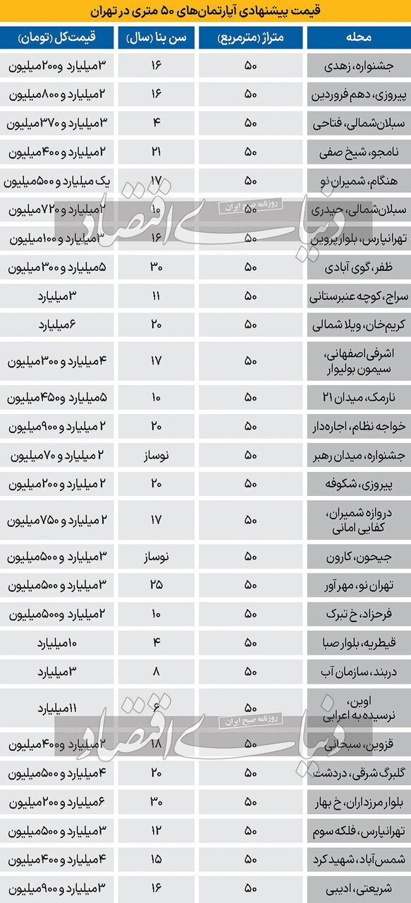 آپارتمان 50 متری در چهارگوشه تهران ، چند؟