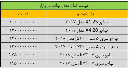 این خودرو ۵۰۰ میلیون تومان گران شد + جدول قیمت