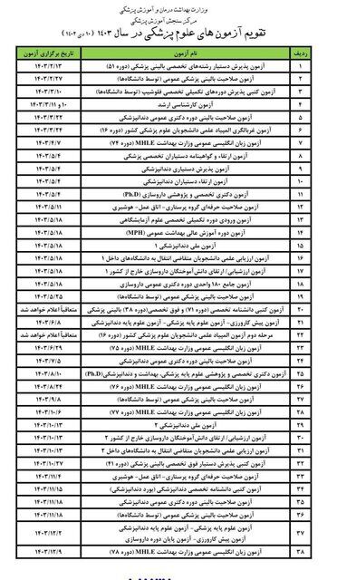 خبر مهم برای دانشجویان؛ زمان آزمون‌ها وزارت بهداشت تغییر کرد