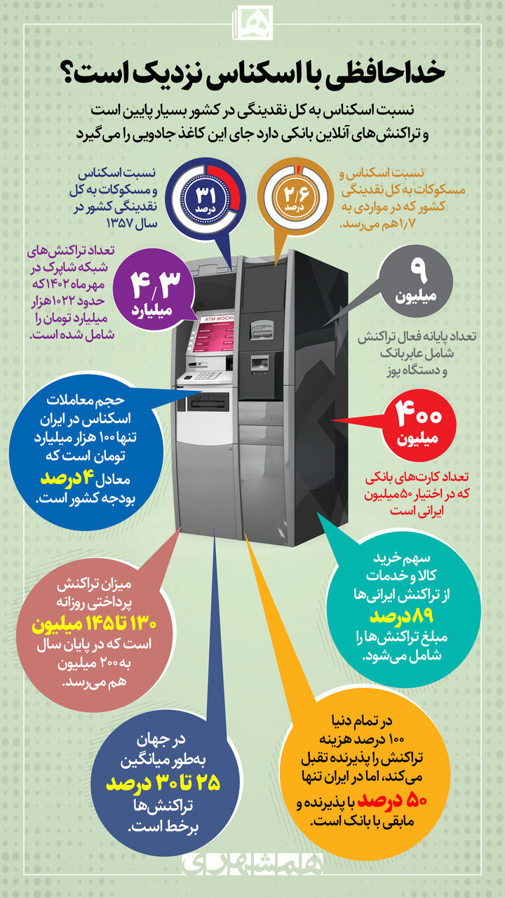 خداحافظی با پول کاغذی!/ چه چیزی جای اسکناس را می گیرد؟