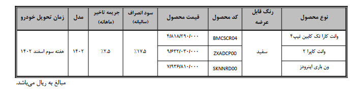 طرح فروش وانت کارا، کاپرا و ون‌باری اینرودز