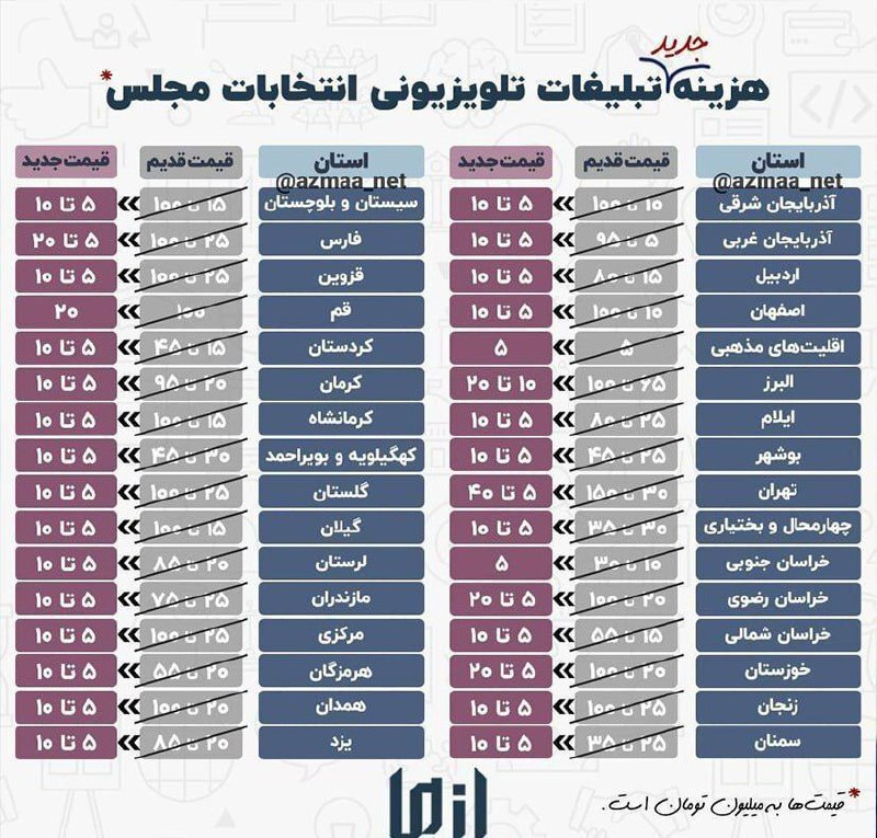 عقب نشینی بزرگ صداو سیما؛ تا ۹۰ درصد تخفیف برای واگذاری آنتن انتخاباتی/  نامزدها از گرانی نرخ اولیه استقبال نکردند