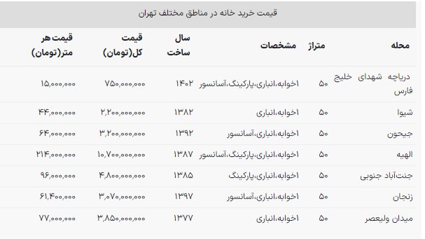 قیمت خانه‌های ۵۰ متری تهران / گران‌ترین خانه نقلی تهران بشناسید!