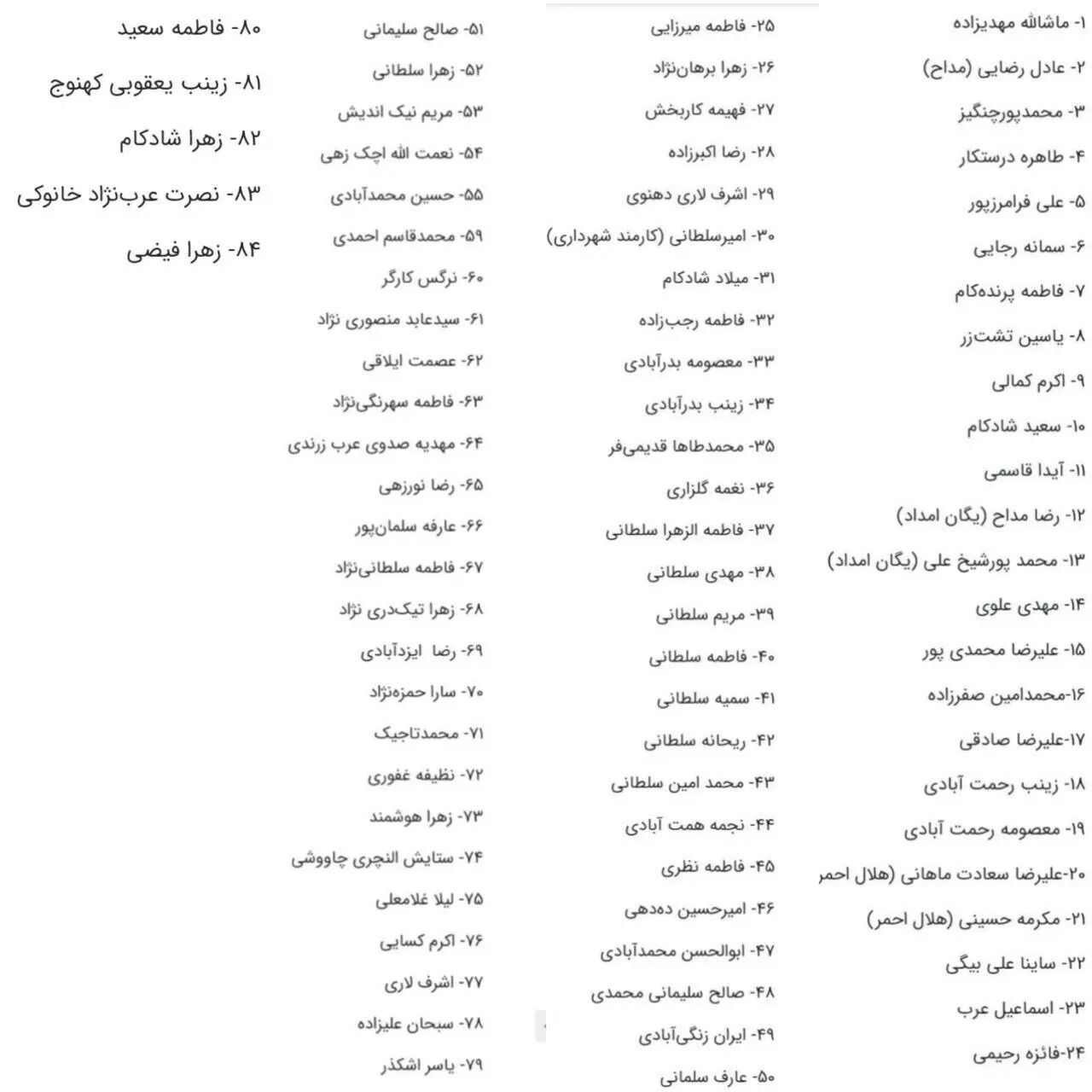 لیست کامل اسامی شهدای حادثه تروریستی کرمان