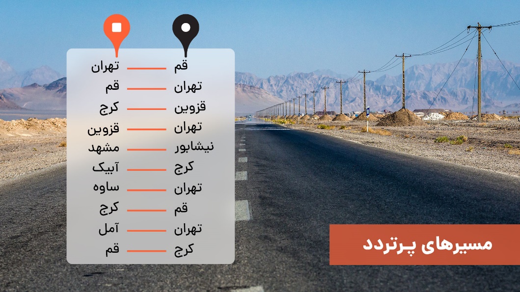 گزارش یک‌ساله سرویس بین‌شهری تپسی و رشد 10 برابری خدمات