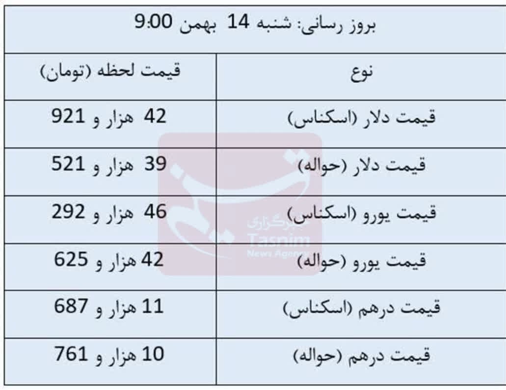 دلار ثابت ماند، یورو ارزان شد