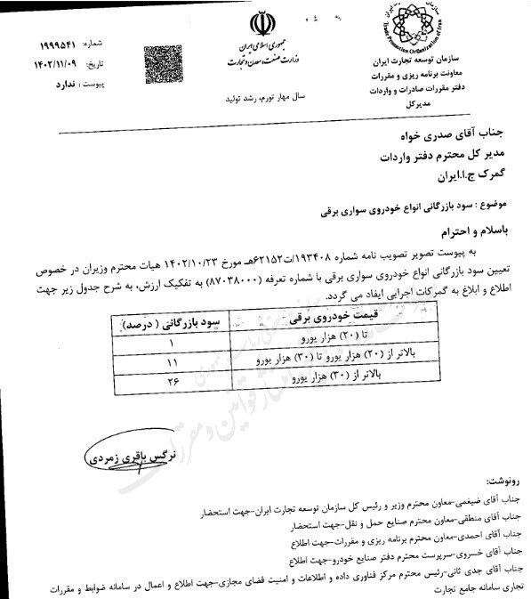 سود بازرگانی ۱ تا ۲۶ درصدی واردات خودروهای برقی ابلاغ شد + جدول