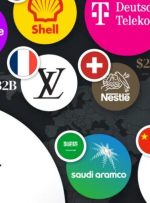 با ارزش‌ترین برندهای جهان در سال ۲۰۲۴