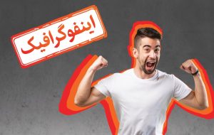 اینفوگرافیک/ چند روش برای افزایش انرژی بدن