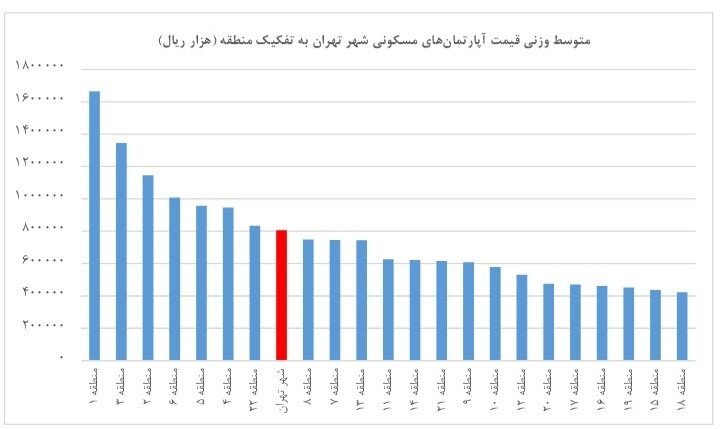 روایت رسمی دولت از بازار مسکن/ قیمت خانه گران شد