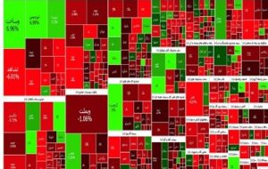 وضعیت بورس در ساعات پایانی معاملات امروز 28 بهمن 1402-راهبرد معاصر