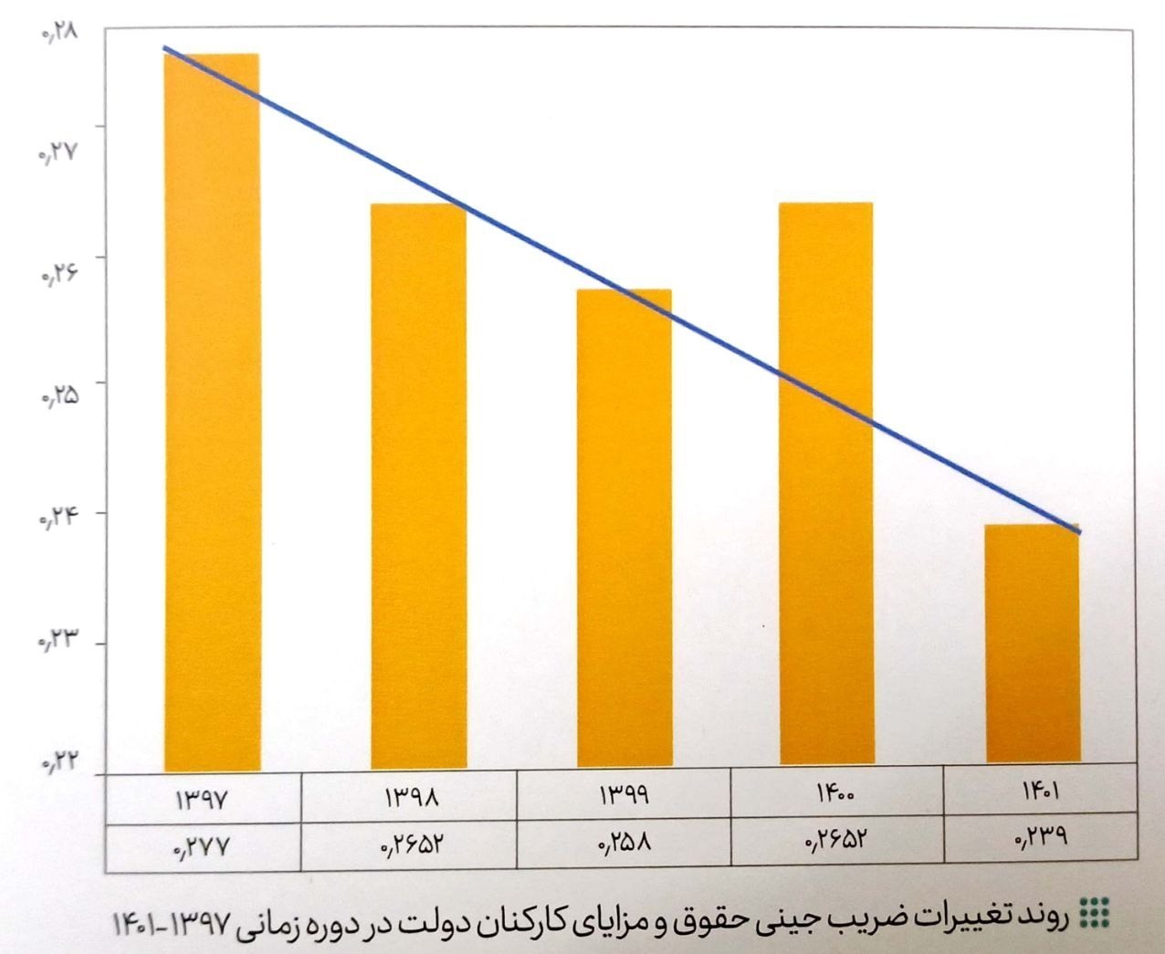 خبر مهم درباره حقوق و مزایای کارمندان دولت