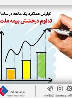 تداوم درخشش بیمه ملت در بهمن‌ ماه ۱۴۰۲ | ۷۷ درصد رشد درآمد در ۱۱ ماه