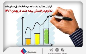 تداوم درخشش بیمه ملت در بهمن‌ ماه ۱۴۰۲ | ۷۷ درصد رشد درآمد در ۱۱ ماه