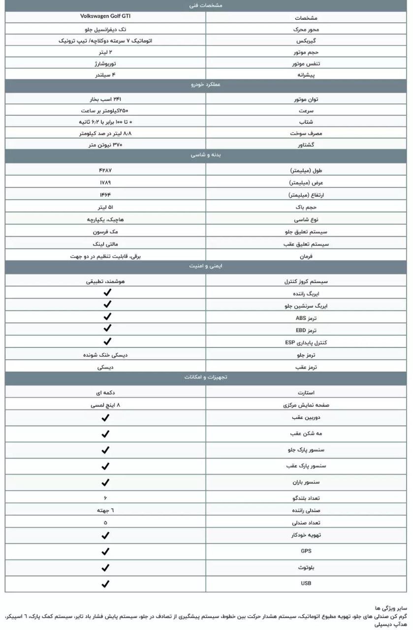 یک خودروی آلمانی در راه ایران/ عکس