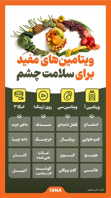 اینفوگرافیک/ ویتامین‌های مفید برای سلامت چشم