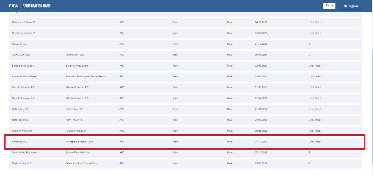 پنجره استقلال رسما باز شد؛ پرسپولیس همچنان محروم است