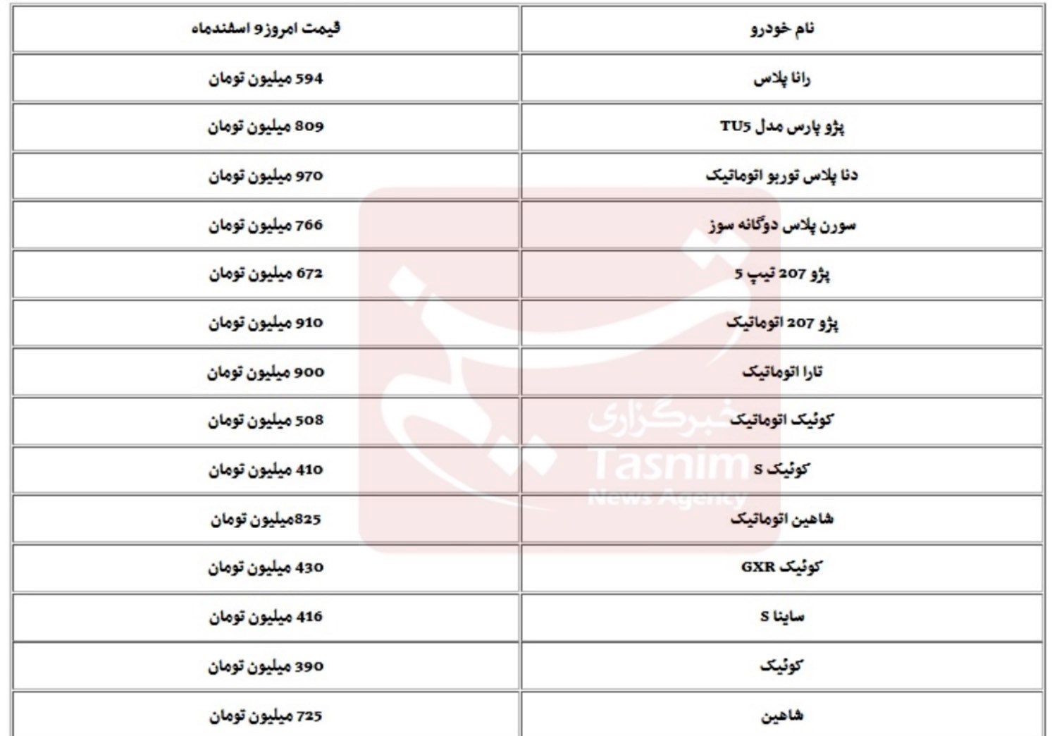 کوچ متقاضیان خودرو به تهران/ ماجرا چیست؟