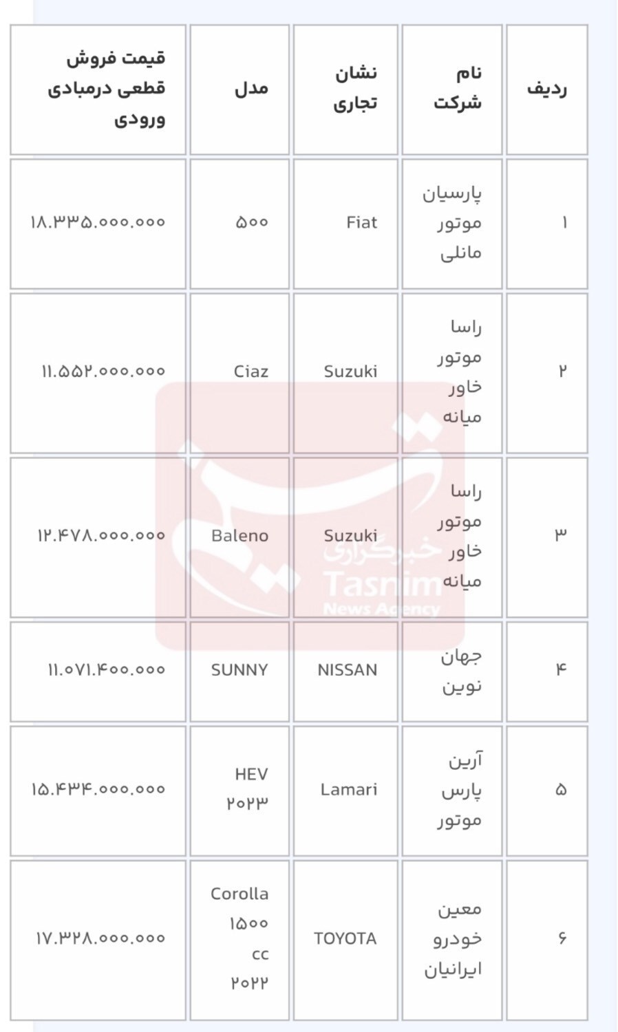 آغاز دور جدید ثبت‌نام ۱۱ خودروی وارداتی؛ متقاضیان ۳ روز فرصت دارند