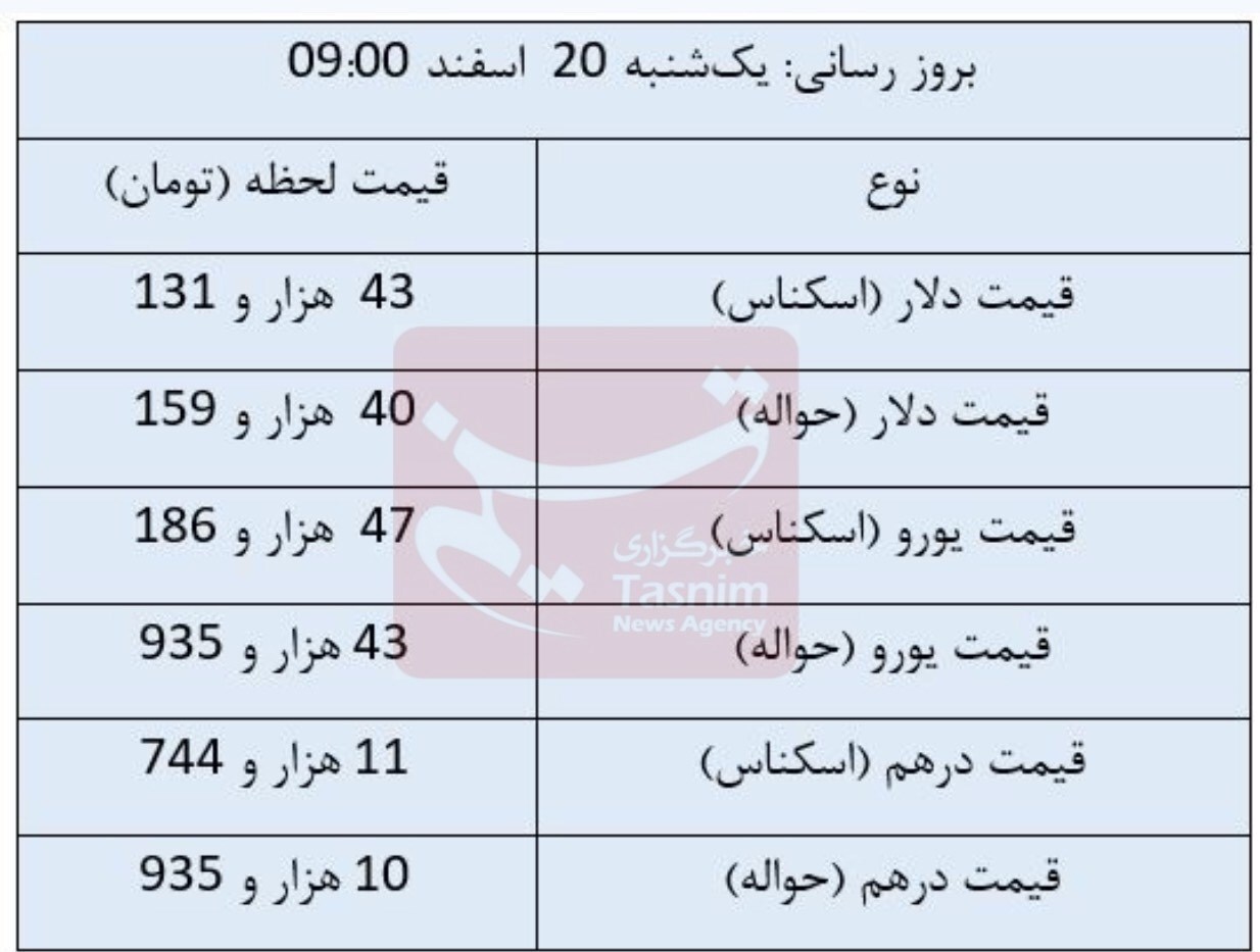 افزایش قیمت ارزهای مبادله‌ای