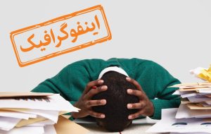 اینفوگرافیک/ غلبه بر استرس با پنج راهکار ساده!