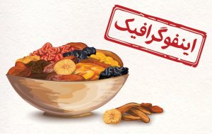 اینفوگرافیک/ ۵ میوه خشک سرشار از ویتامین «دی»