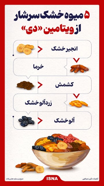 اینفوگرافیک/ ۵ میوه خشک سرشار از ویتامین «دی»