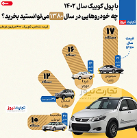 با قیمت یک کوئیک چه خودروهایی در سال ۱۳۸۰ می‌توانستیم بخریم؟