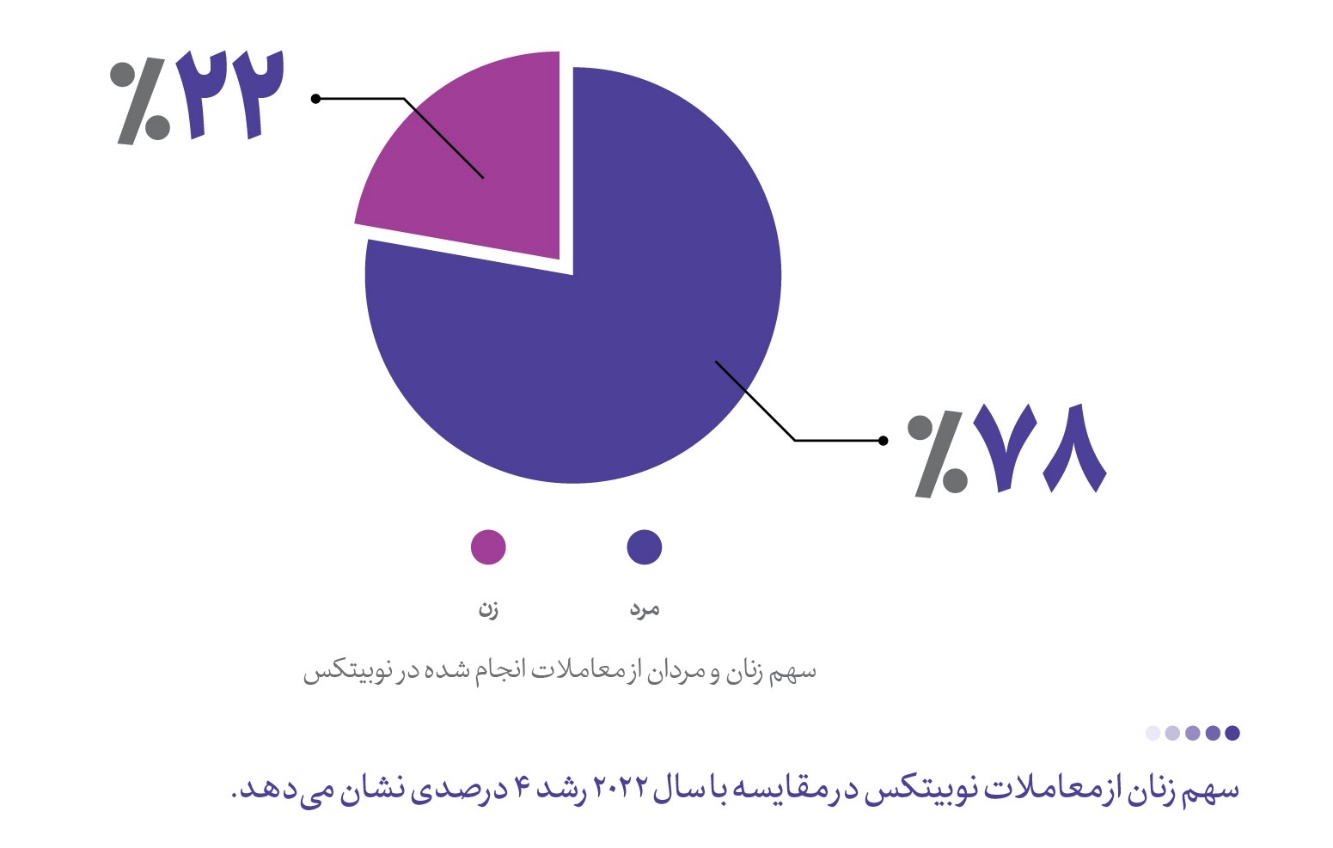 رمزدارایی تبدیل به یک کلاس دارایی غیرقابل حذف شده است