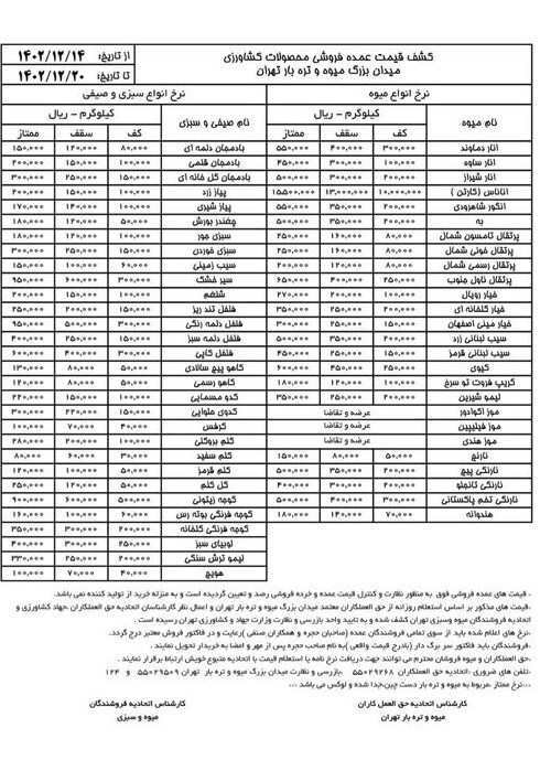 قیمت عمده فروشی ۵۶ قلم میوه و صیفی+ جدول