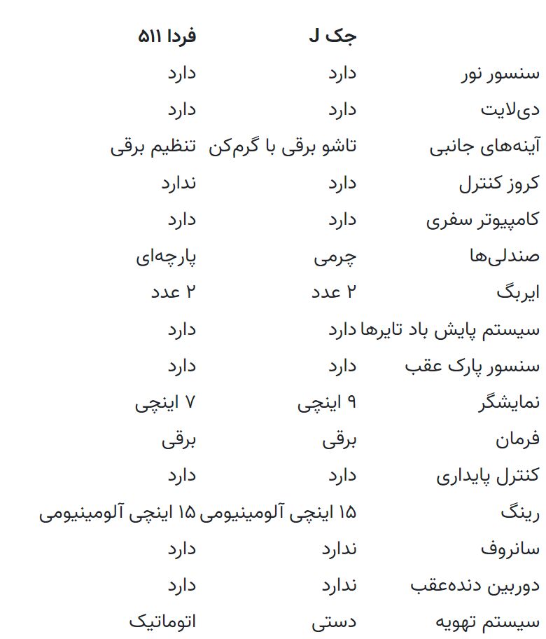 مقایسه ارزان‌ترین سدان‌های چینی بازار/ جک J ۴ یا فردا ۵۱۱؟   در حال تکمیل