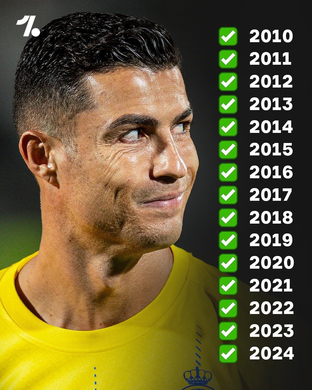 عکس| رکوردی که رونالدو 15 سال در اختیار دارد