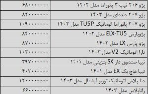 قیمت خودرو ترمز برید/ آخرین قیمت پژو، سمند، تیبا، دنا، شاهین و کوییک + جدول