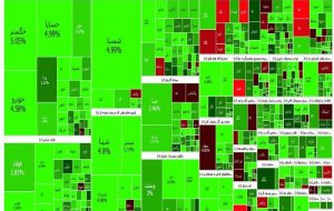 وضعیت بورس امروز 27 فروردین 1403-راهبرد معاصر