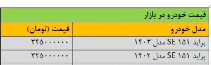 گرانی بی‌سابقه قیمت‌ها در بازار خودرو/ قیمت پراید، عجیب شد + جدول
