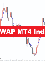 نشانگر کامل VWAP MT4 – ForexMT4Indicators.com