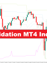 شاخص تجمیع MT4 – ForexMT4Indicators.com