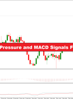 هموارسازی فشار پول هوشمند و سیگنال های MACD استراتژی تجارت فارکس