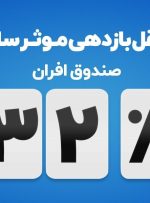 افزایش حداقل بازدهی صندوق افران به ٪۳۲