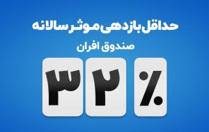 افزایش حداقل بازدهی صندوق افران به ٪۳۲