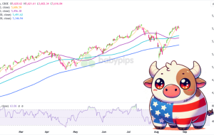 TA روز: آیا S&P 500 قرار است پس از پایین آمدن لبه‌های خود رالی خود را از سر بگیرد؟