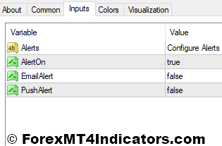 Inside Bar V2 Indicator Settings