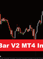 Inside Bar V2 MT4 Indicator