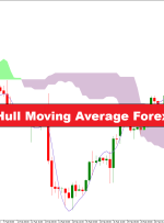 استراتژی معاملاتی فارکس میانگین متحرک Ichimoku Cloud و Hull