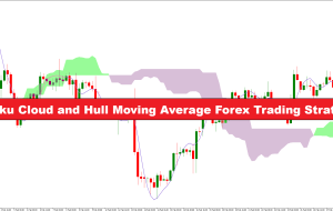 استراتژی معاملاتی فارکس میانگین متحرک Ichimoku Cloud و Hull